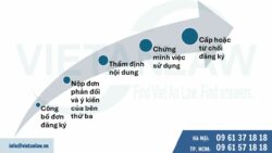 Các lưu ý khi đăng ký nhãn hiệu tại Tây Ban Nha