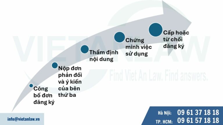 quy trình xử lý đơn đăng ký nhãn hiệu tại Tây Ban Nha