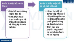 Mẫu hồ sơ thành lập chi nhánh công ty hạch toán độc lập