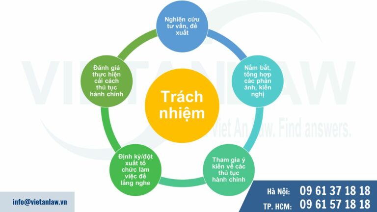 trách nhiệm của Hội đồng Tư vấn cải cách thủ tục hành chính Việt Nam