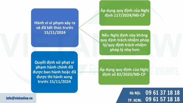 Bổ sung thẩm quyền xử phạt vi phạm hành chính của Công an nhân dân