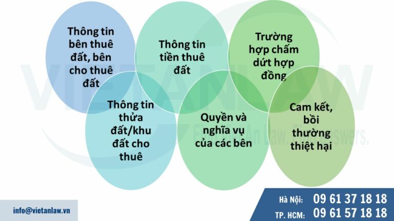 Các điều khoản của hợp đồng thuê đất