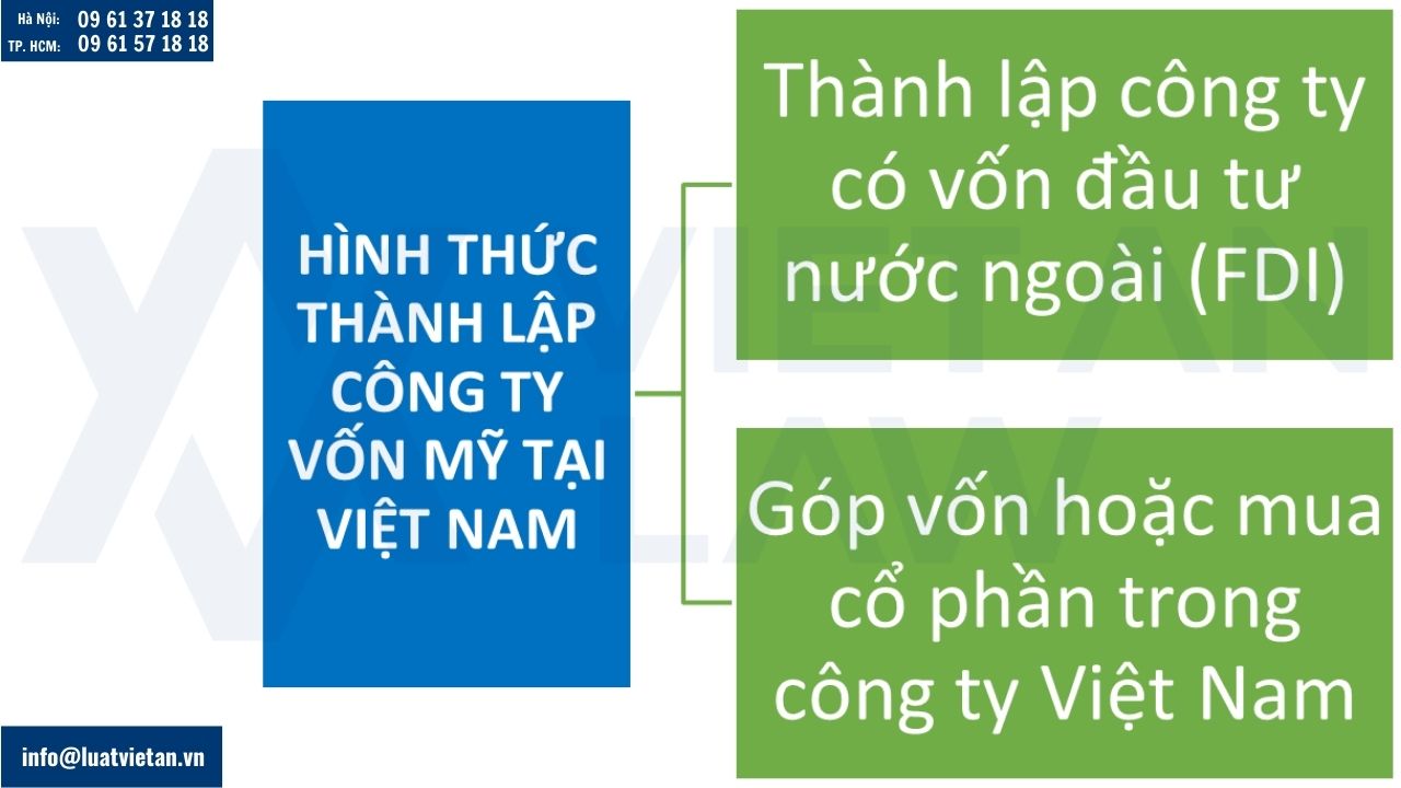 Các hình thức thành lập công ty vốn Mỹ tại Việt Nam
