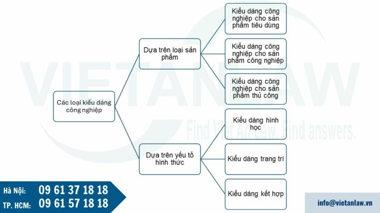 Các kiểu dáng công nghiệp có thể đăng ký bảo hộ tại Peru