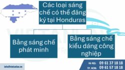 Đăng ký sáng chế tại Honduras