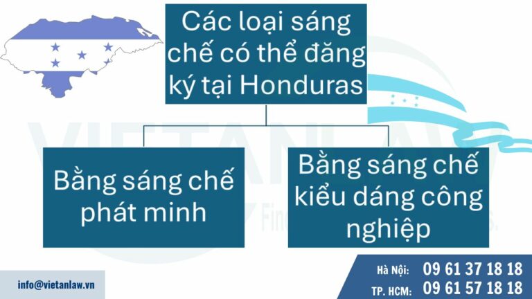 Các loại sáng chế có thể đăng ký tại Honduras