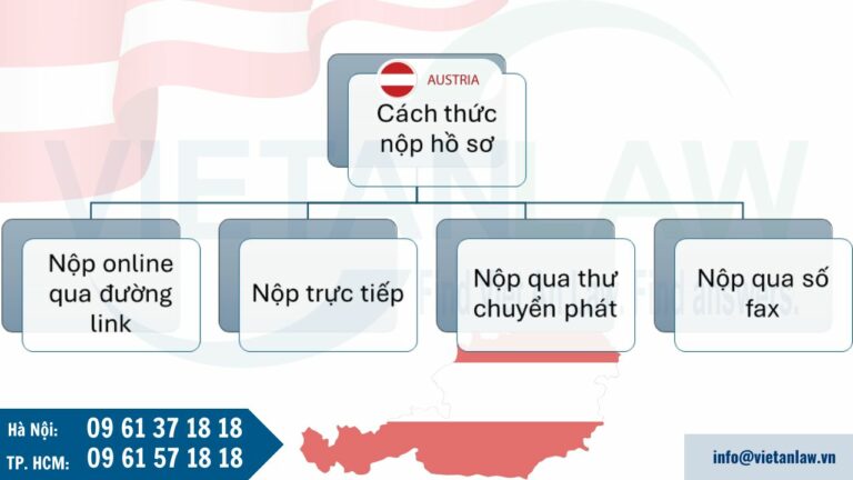 Các phương thức nộp hồ sơ đăng ký kiểu dáng công nghiệp tại Áo