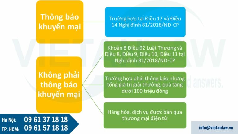 Các trường hợp phải thông báo hoạt động khuyến mại