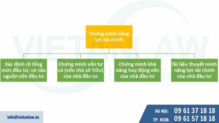 Cách chứng minh năng lực tài chính khi thành lập công ty FDI