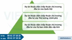 Danh mục các dự án thuộc diện chấp thuận chủ trương đầu tư