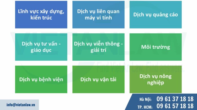 Danh mục mã ngành CPC của công ty FDI tại Việt Nam