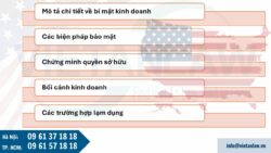 Bảo vệ bí mật kinh doanh tại Mỹ