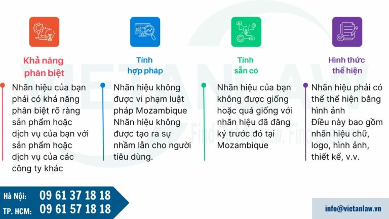 Điều kiện Đăng ký nhãn hiệu tại Mozambique