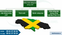 Đăng ký sáng chế tại Jamaica