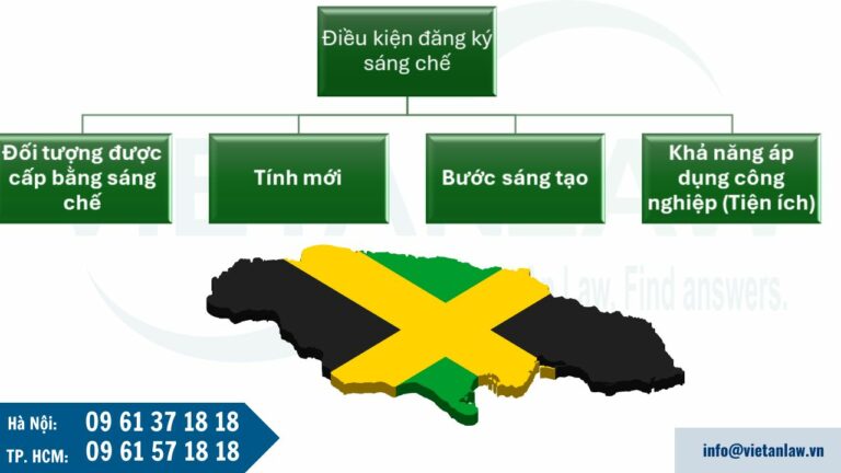 Điều kiện đăng ký sáng chế tại Jamaica