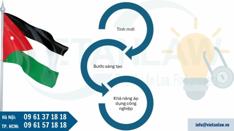 Điều kiện đăng ký sáng chế tại Jordan