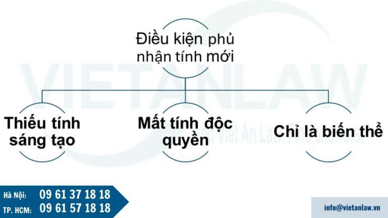 Điều kiện phủ nhận tính mới đăng ký kiểu dáng công nghiệp