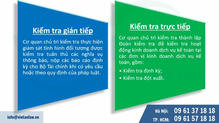 Hình thức kiểm tra hoạt động dịch vụ kế toán thuế