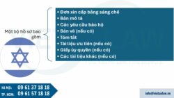 Đăng ký sáng chế tại Israel