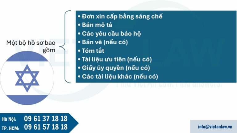 Hồ sơ đăng ký sáng chế tại Israel