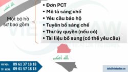 Đăng ký sáng chế tại Iraq