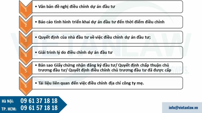 Hồ sơ điều chỉnh IRC