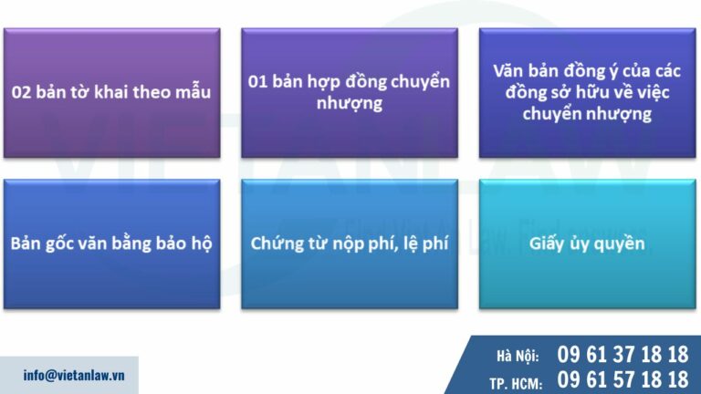 Hồ sơ thủ tục chuyển nhượng nhãn hiệu tập thể