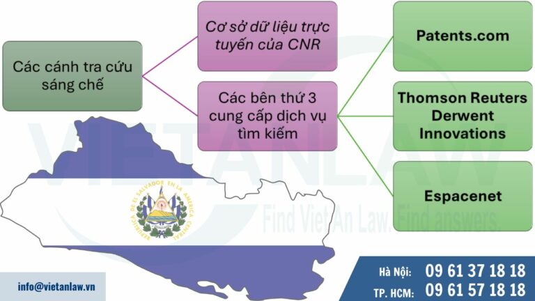 Hướng dẫn tra cứu sáng chế tại El Salvador