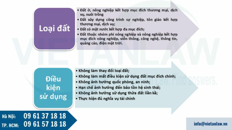 Khái quát về sử dụng đất kết hợp đa mục đích