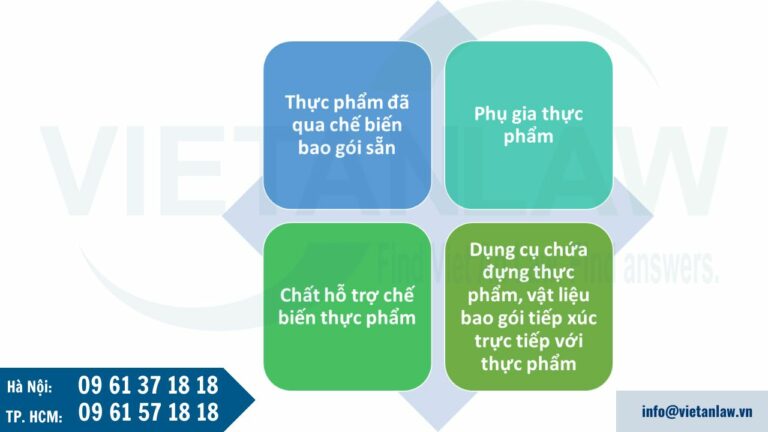 Khi nào phải tiến hành thực hiện thủ tục tự công bố sản phẩm