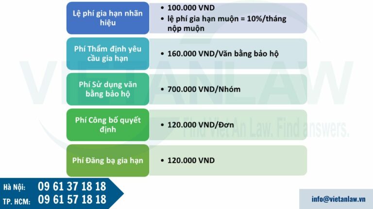 Lệ phí gia hạn giấy chứng nhận đăng ký nhãn hiệu