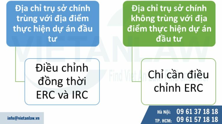 Lưu ý công ty có vốn đầu tư nước ngoài có nhu cầu thay đổi trụ sở