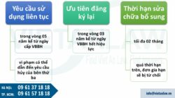 Tại sao phải gia hạn giấy chứng nhận đăng ký nhãn hiệu