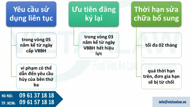 Lưu ý khi gia hạn giấy chứng nhận đăng ký nhãn hiệu