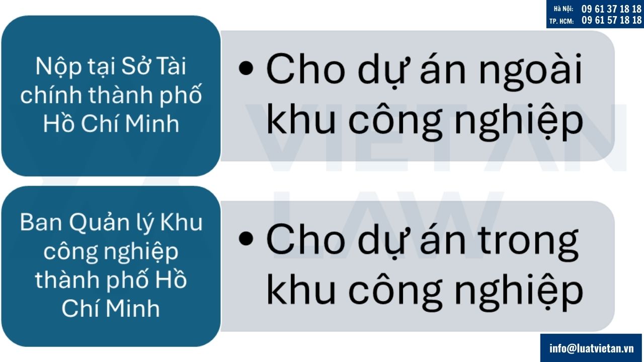 Nộp hồ sơ điều chỉnh Giấy chứng nhận đầu tư HCM