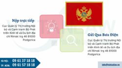 Đăng ký nhãn hiệu tại Montenegro