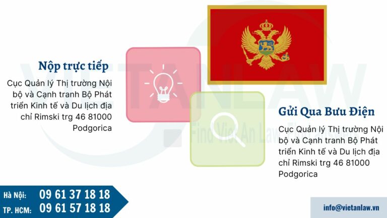 Phương thức nộp hồ sơ đăng ký nhãn hiệu tại Montenegro