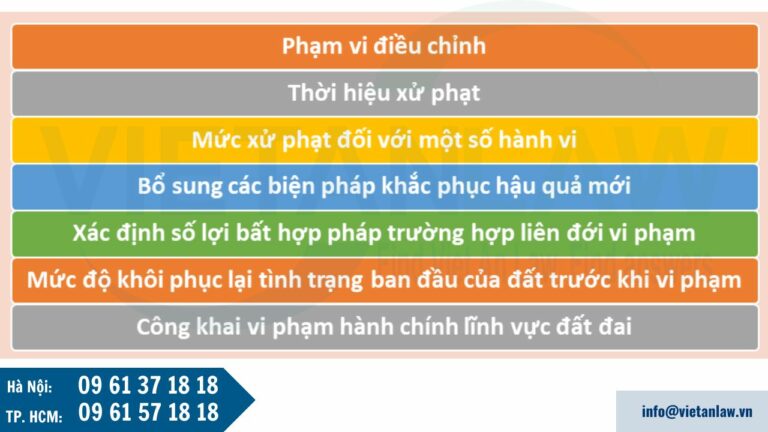 Quy định mới về xử phạt vi phạm hành chính trong lĩnh vực đất đai