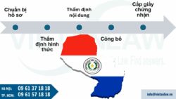 Quy trình đăng ký kiểu dáng công nghiệp tại Paraguay