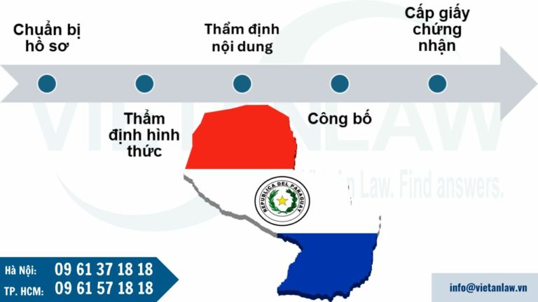 Quy trình xử lý đơn đăng ký kiểu dáng công nghiệp tại Paraguay