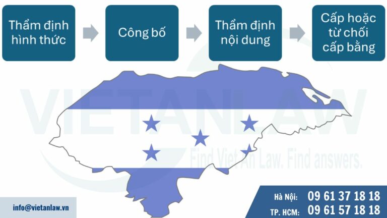 Quy trình xử lý đơn đăng ký sáng chế tại Honduras