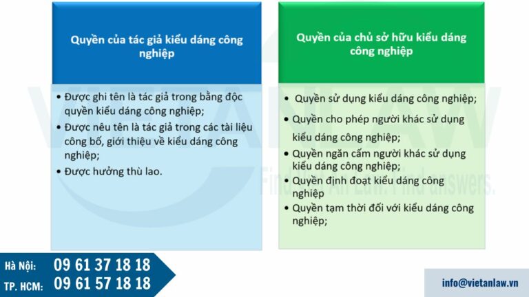 Quyền của chủ sở hữu kiểu dáng công nghiệp