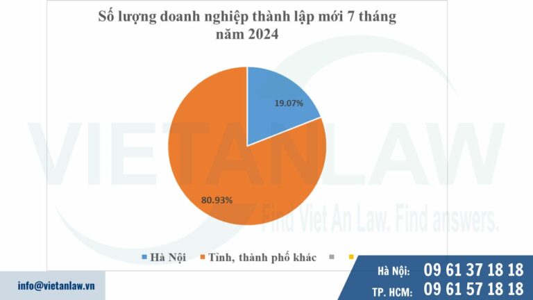 Số liệu đăng ký doanh nghiệp tại Hà Nội tính đến hết tháng 7 năm 2024