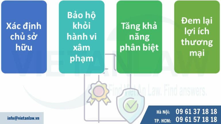 Tại sao cần đăng ký bảo hộ tên sản phẩm