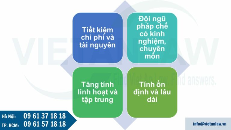 Tại sao doanh nghiệp cần bộ phận pháp chế thuê ngoài?