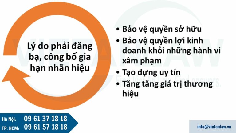 Tại sao phải đăng bạ và công bố gia hạn đăng ký nhãn hiệu?