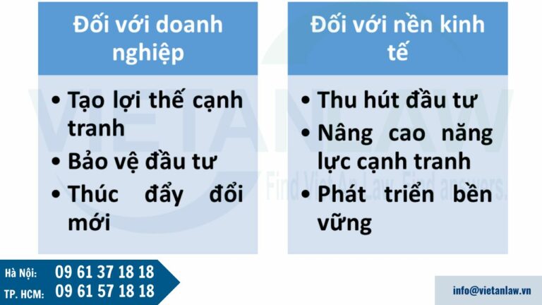 Tầm quan trọng của việc bảo vệ bí mật kinh doanh tại Việt Nam