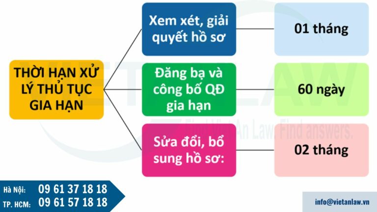 Thời gian giải quyết thủ tục gia hạn kiểu dáng công nghiệp