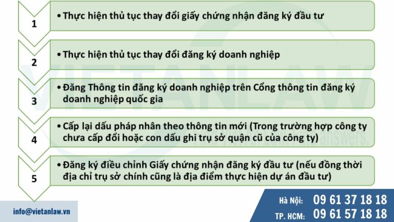 Thủ tục chuyển địa chỉ trụ sở khác tỉnh công ty vốn nước ngoài