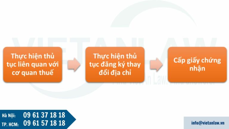 Thủ tục điều chỉnh ERC